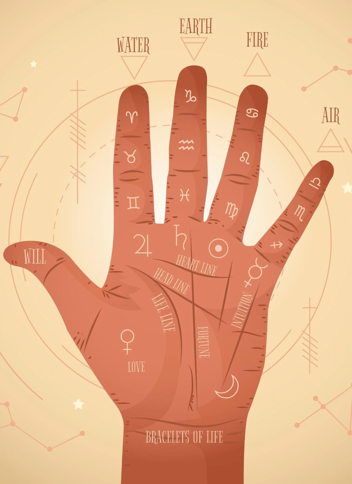 Daily Yoga Practice During Teacher Training Course in Bali