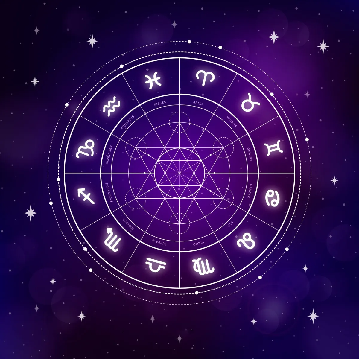 Vedic Astrology Reading Gift with Yoga Teacher Training