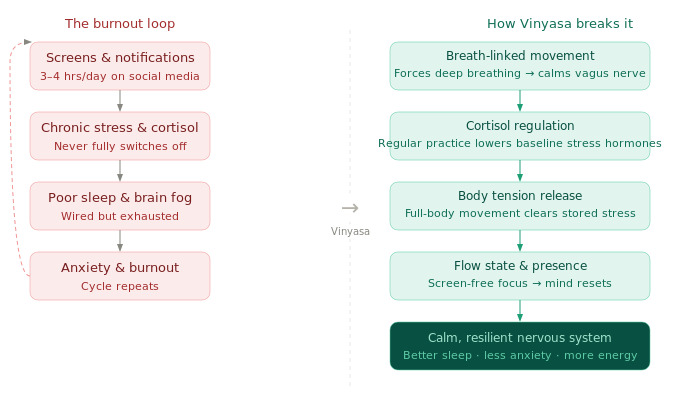Why Are Millennials So Burned Out